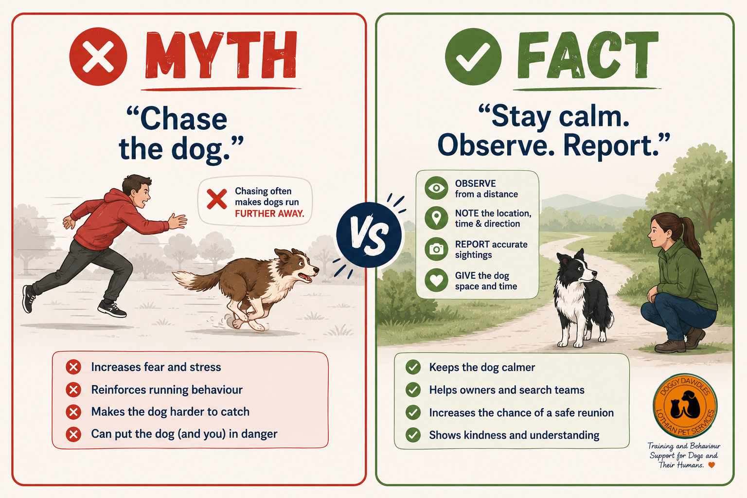 myth fact lost dog